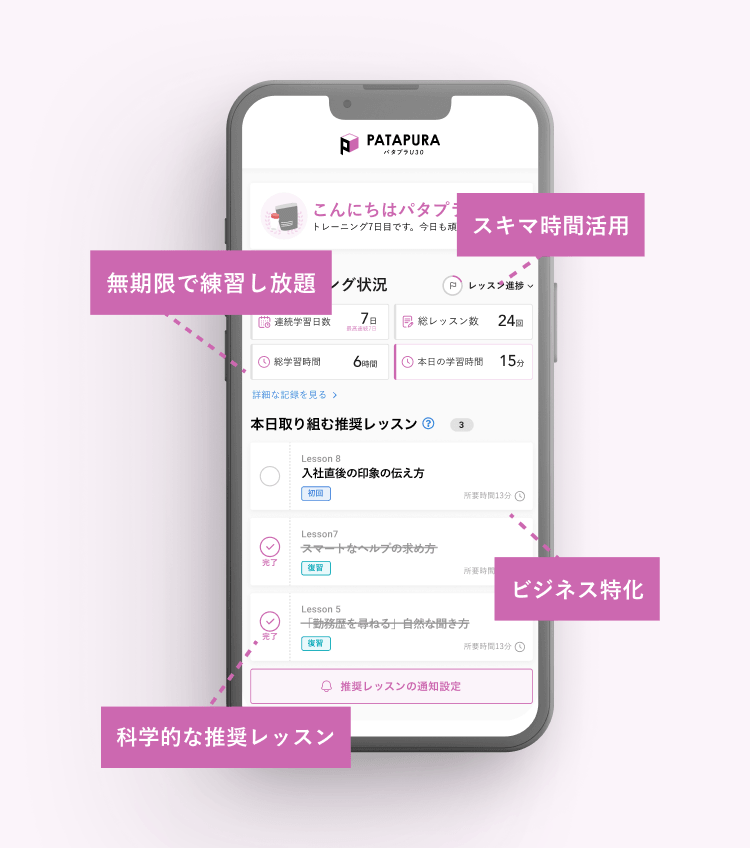 ビジネス英語の第一歩