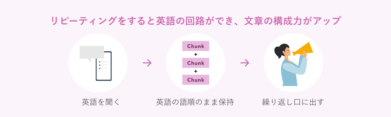 トレーニングは基本リピーティングで行う